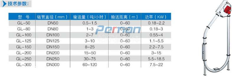 管鏈輸送機參數(shù).png