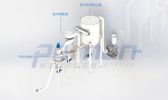 氣流分級機(jī).jpg