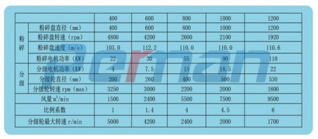 CAM-VZ系列正壓空氣研磨機.jpg